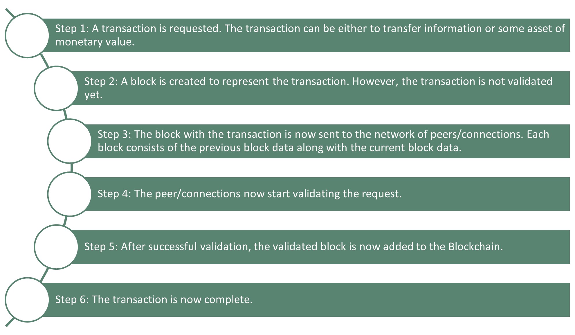 Can blockchain records change